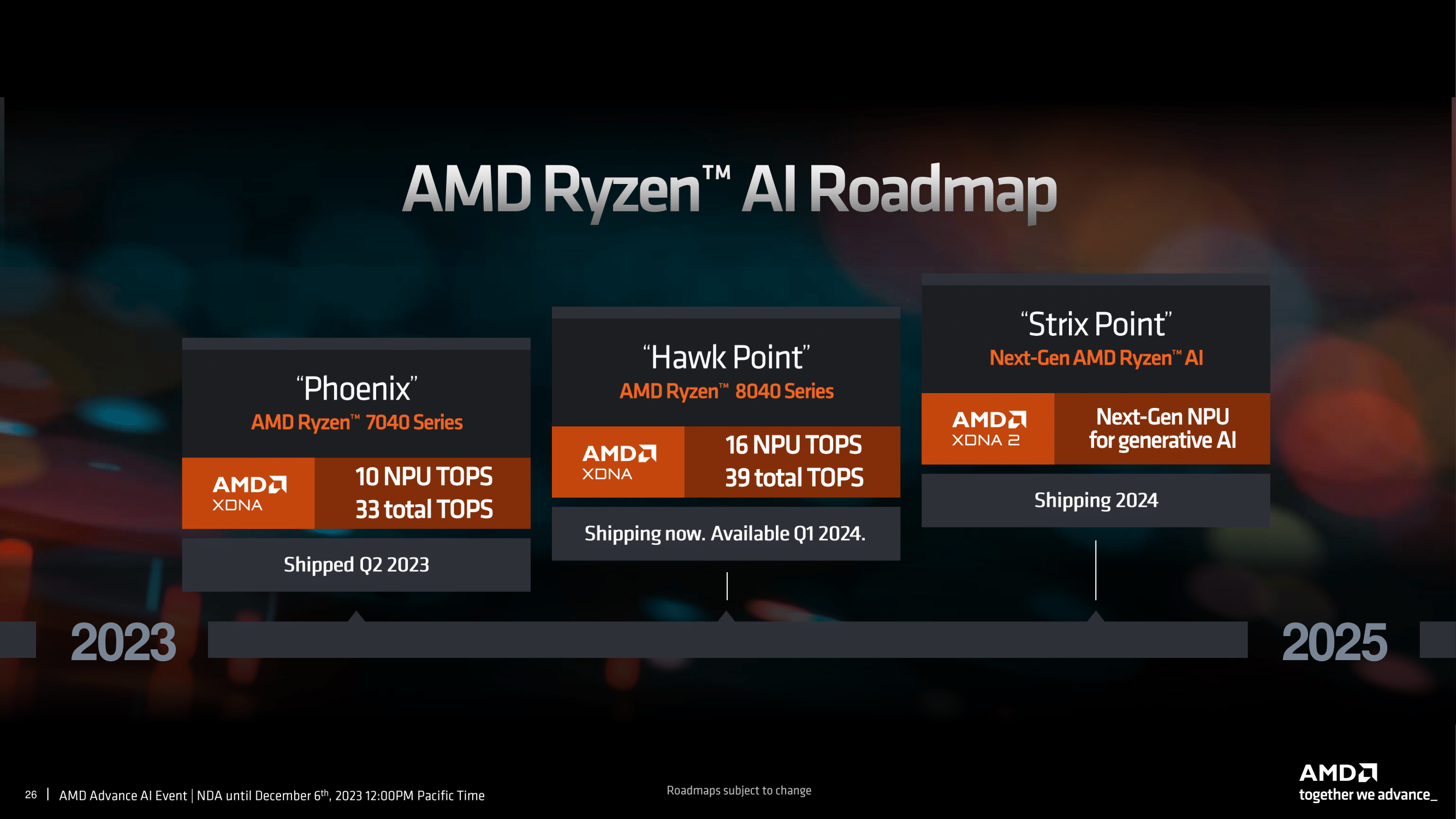 AMD Widens Availability of Ryzen AI Software For Developers XDNA